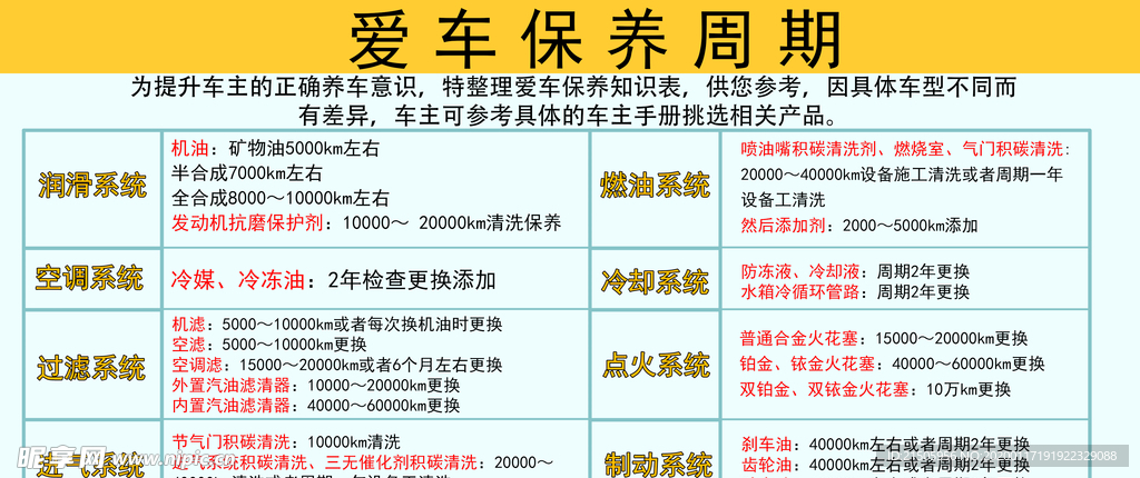 汽车保养周期