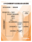 流程图