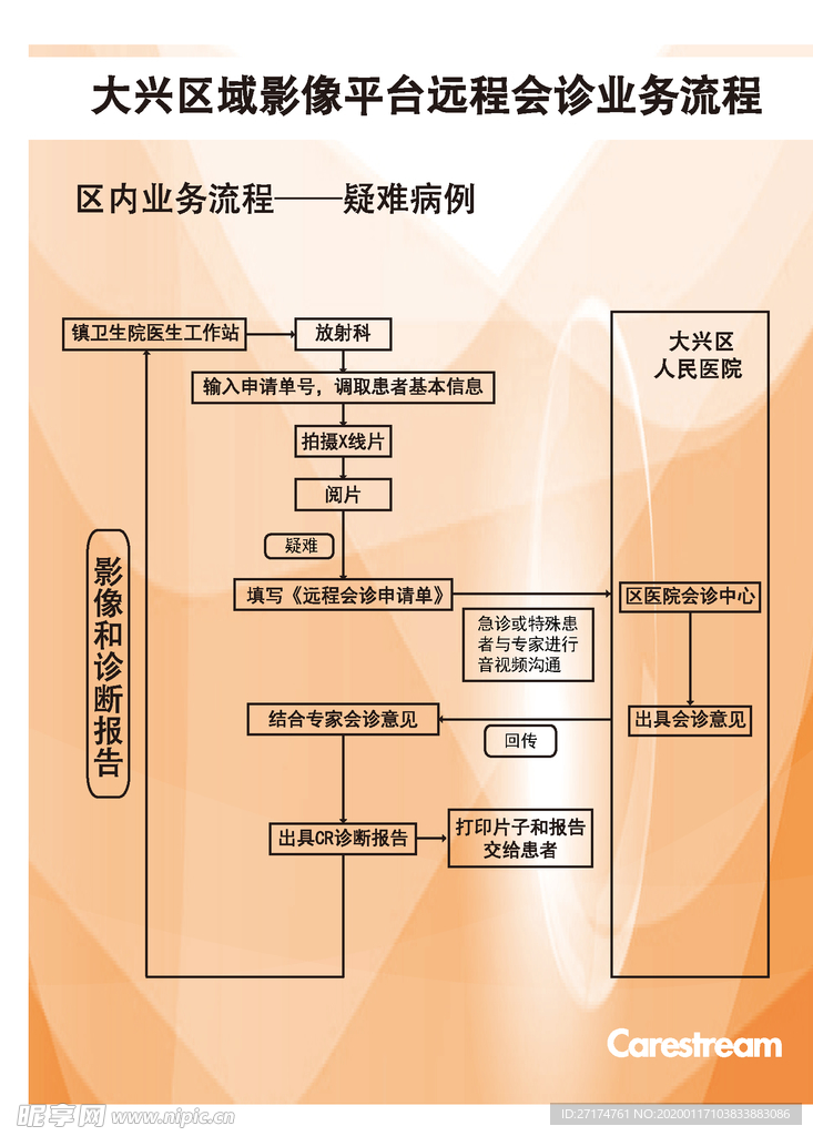 流程图