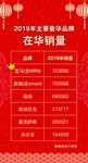 销量吊旗