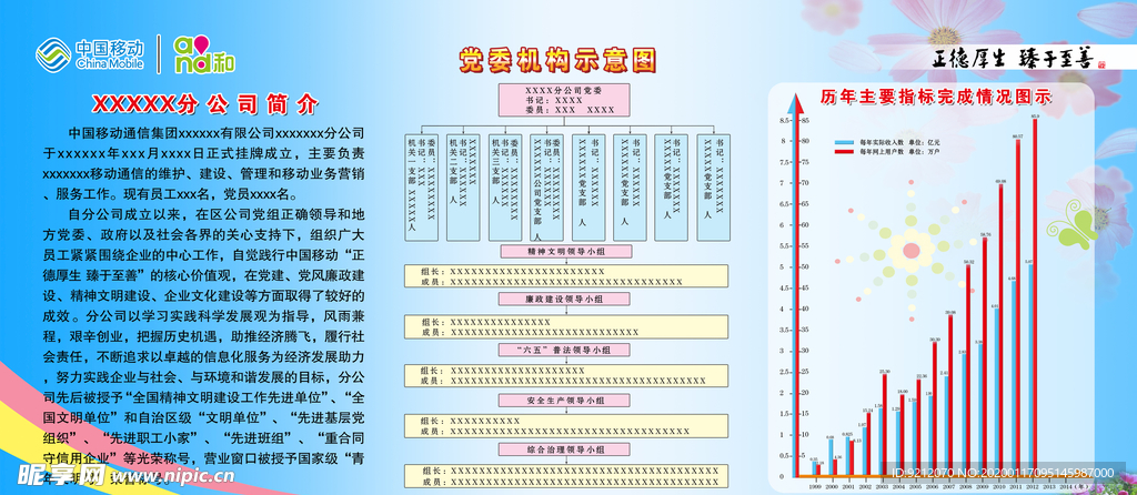 柱状图