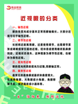 近视眼的分类