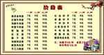 面馆价目表