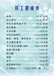 员工提成表