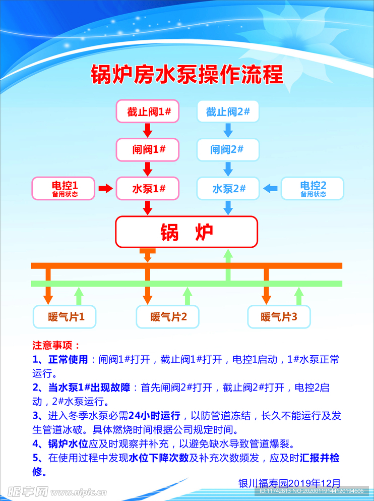 锅炉房水泵操作流程