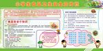 食品卫生安全宣传栏