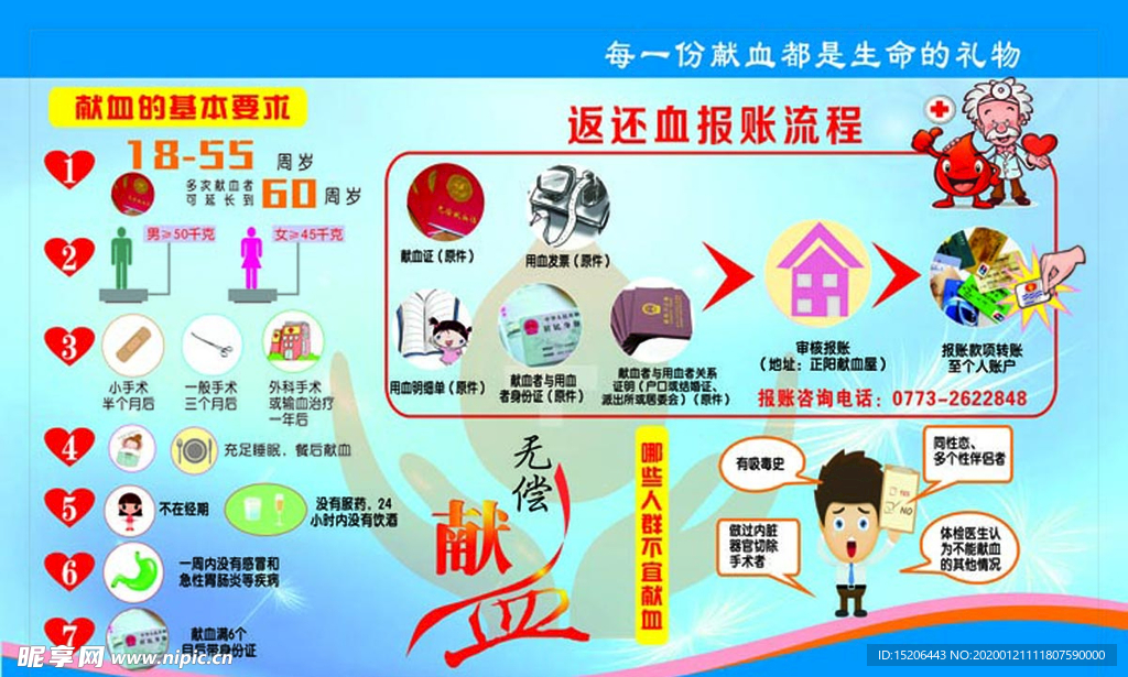 返还血报账流程