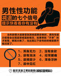 男科常识