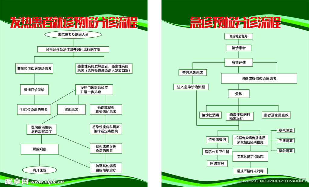 分诊流程图