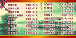 餐馆价目表