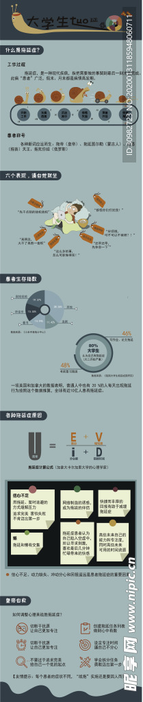 拖延症数据可视化