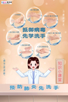 预防冠状肺炎流感病毒海报