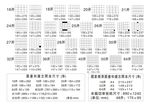 开数表