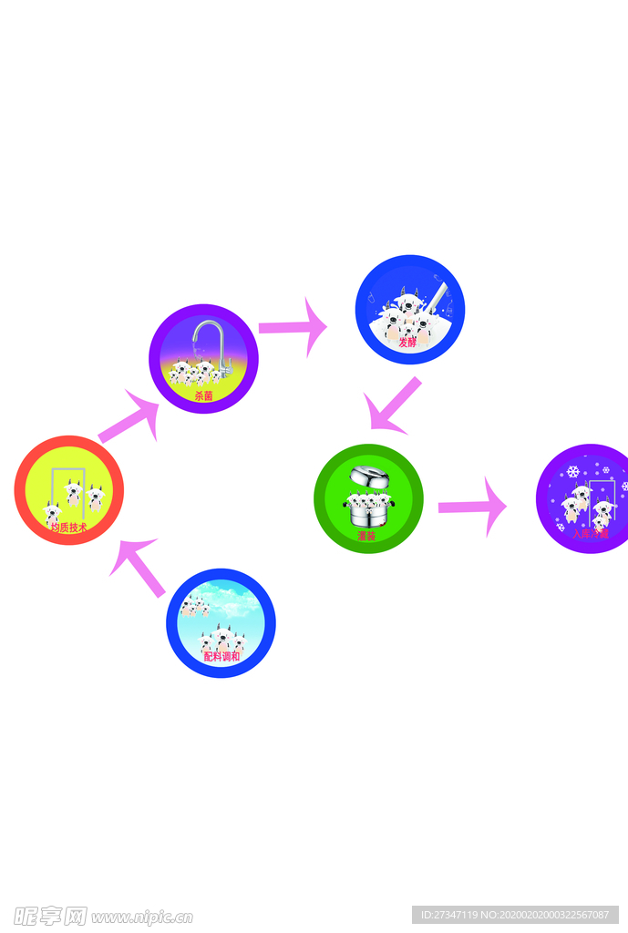 酸奶加工流程图设计