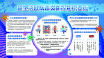 新型冠状病毒
