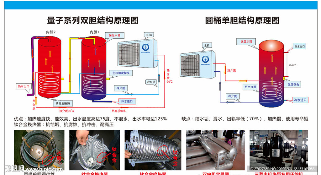 空气能单双胆结构原理对比图