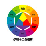伊顿十二色相环