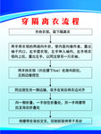 穿隔离衣流程