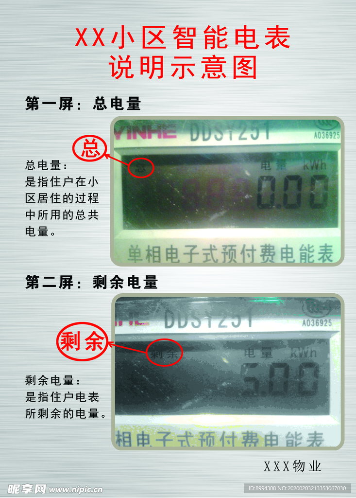 智能电表说明示意图