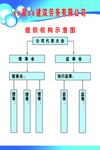 组织机构示意图