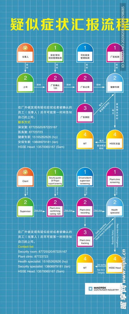 疑似病例症状汇报流程