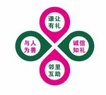 社区广告小组件