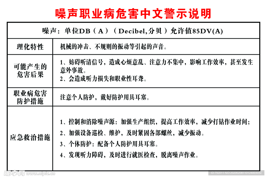 噪声警示说明