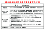 矽尘警示说明