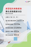 预防冠状肺炎流感病毒海报