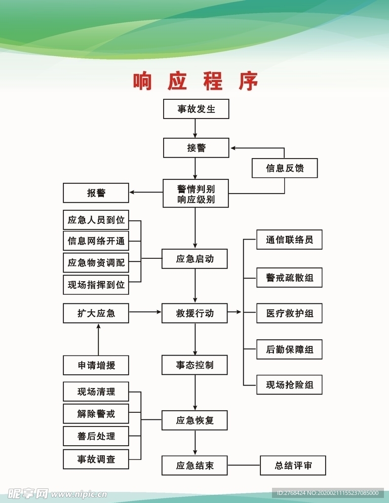 高处坠落事故响应程序