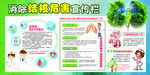 消除肺结核危害 宣传栏