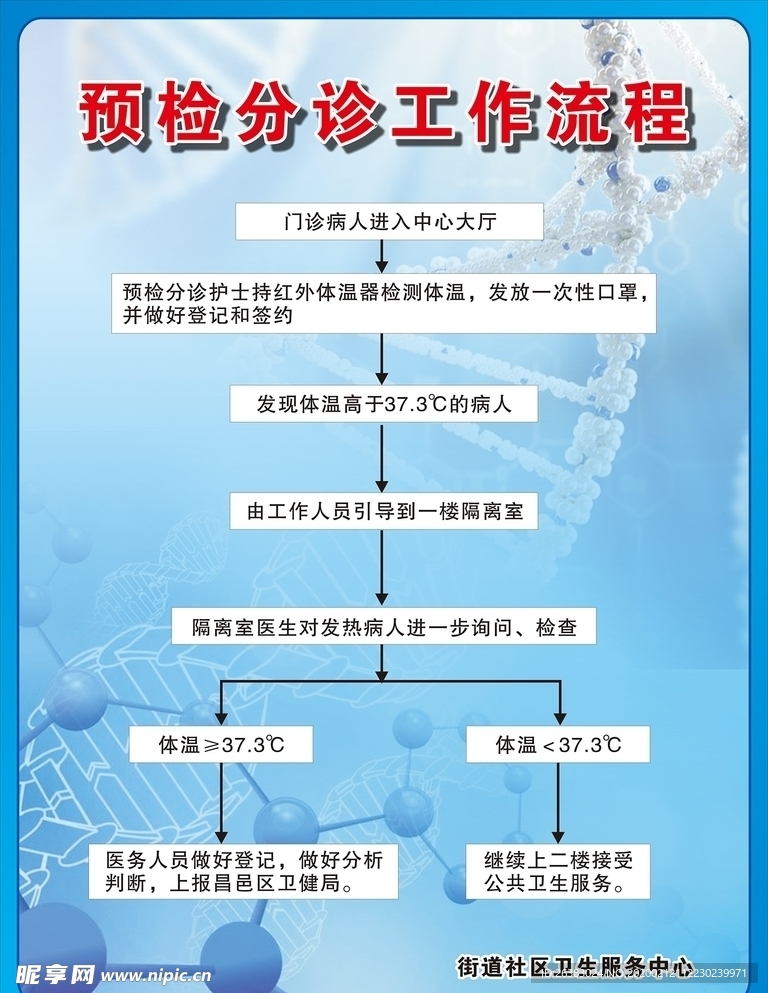 预检分诊工作流程图