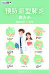 预防冠状肺炎流感病毒海报