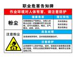 职业危害告知牌