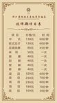 养生价目表