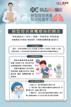 预防冠状肺炎流感病毒海报
