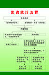 患者就诊流程