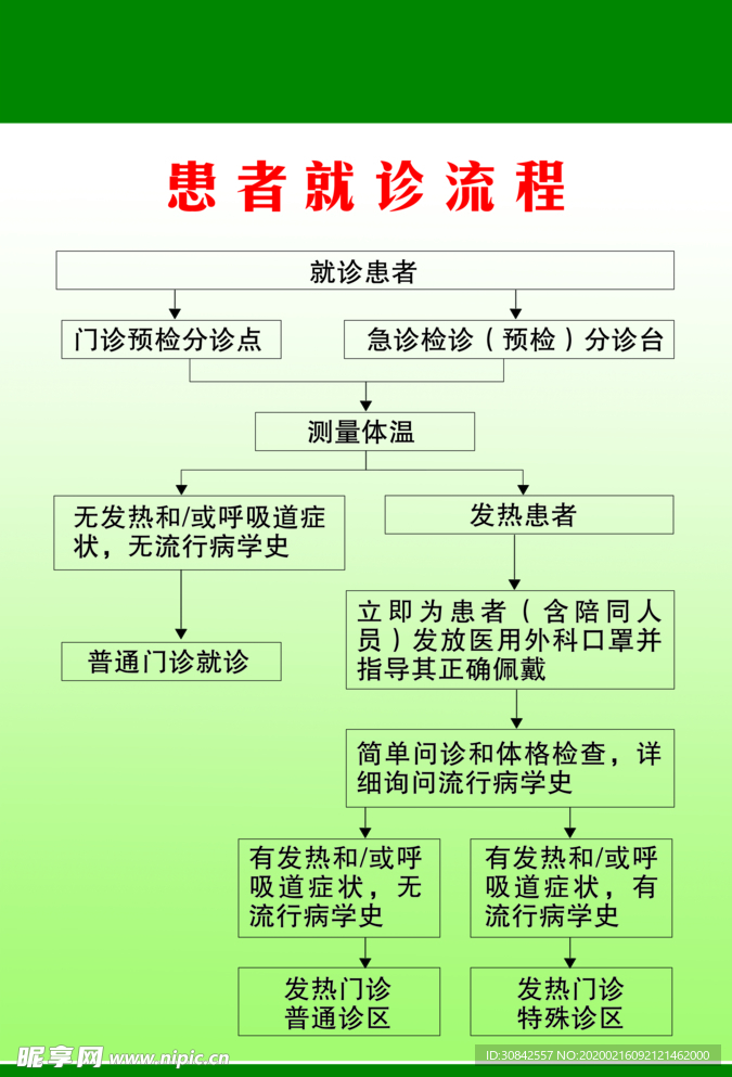 患者就诊流程