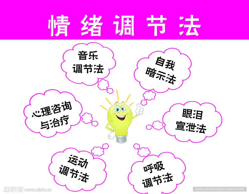 情绪调节法