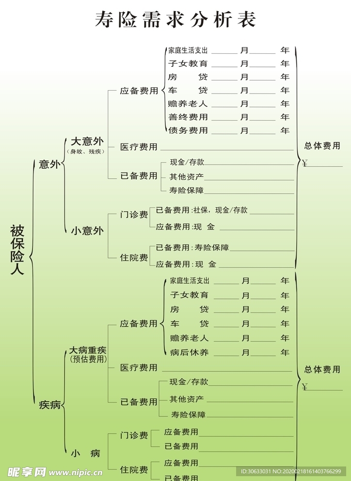 保险分析表寿险 未转曲可编辑