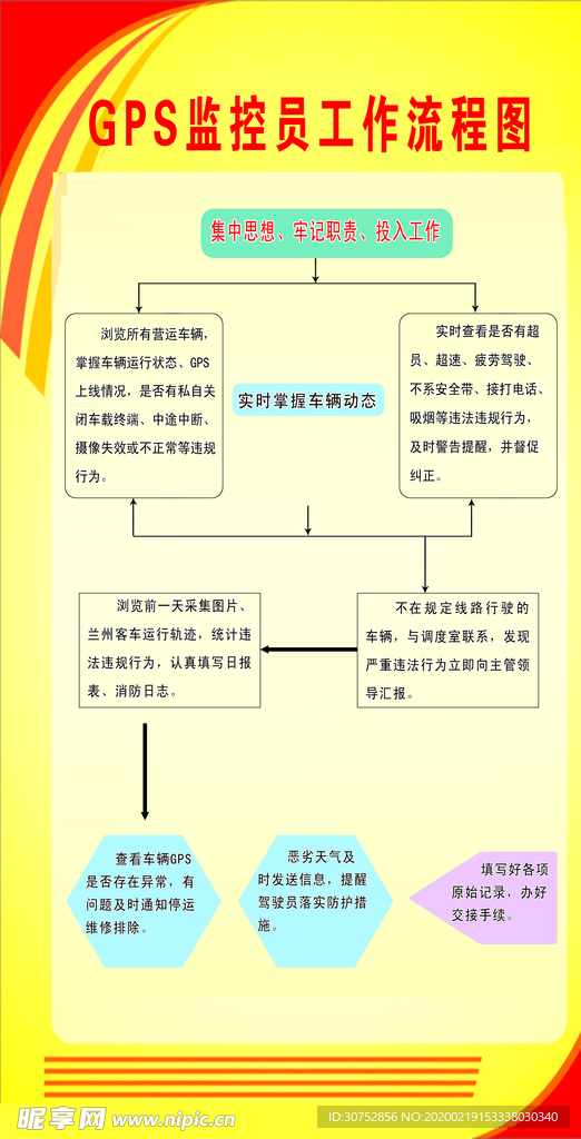 监控员工作流程