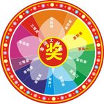 抽奖转盘