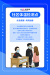 预防冠状肺炎流感病毒海报