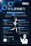 预防冠状肺炎流感病毒海报