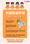 预防冠状肺炎流感病毒海报