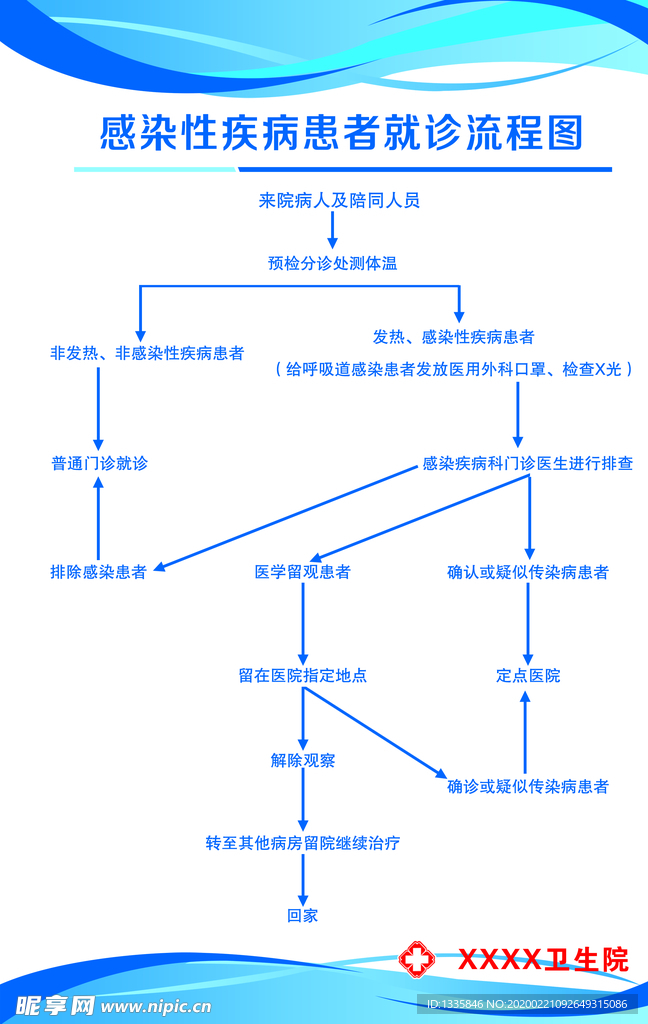 就诊流程图