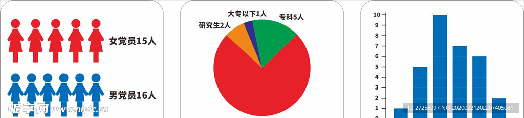 党员 人物 扇形图 条形图 柱