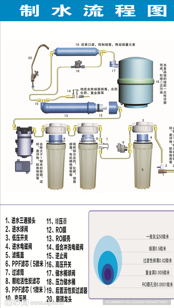 制水流程