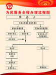 为民服务全程办理流程图