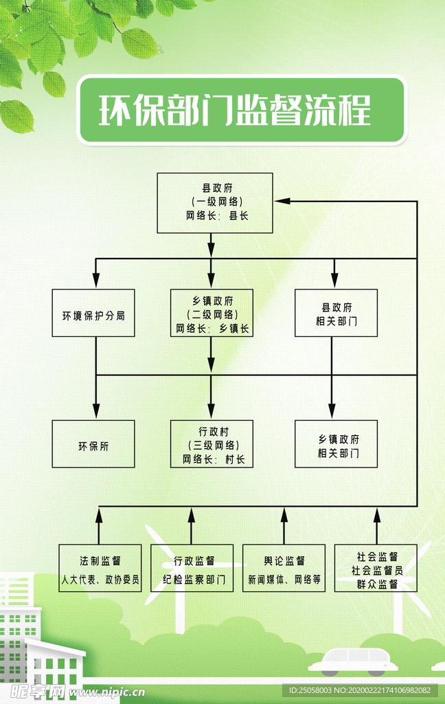 环保部门监督流程